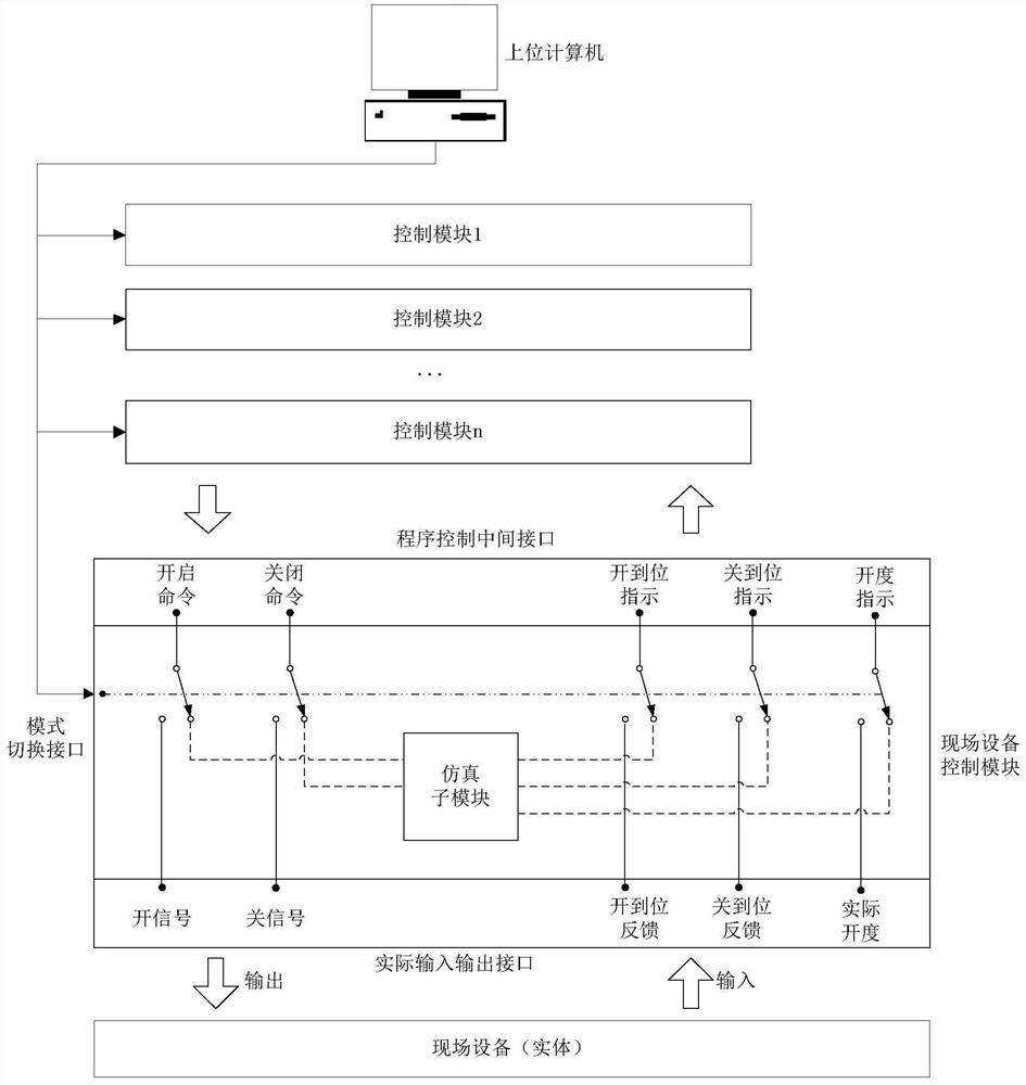 A wind tunnel test process verification method integrating practical operation and simulation