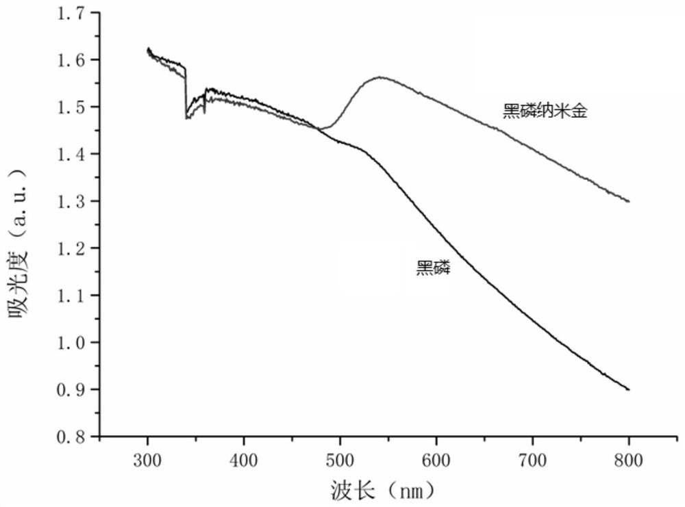 Bisphenol A and estradiol detection kit and application and detection method based on up-conversion fluorescent aptasensor