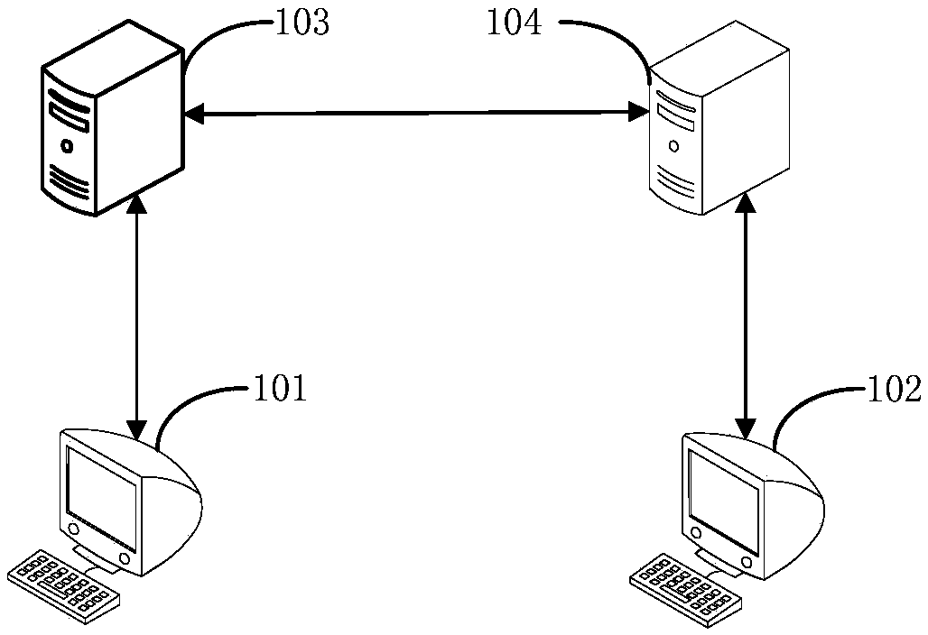 VPN transmission tunnel scheduling method and device and VPN client server