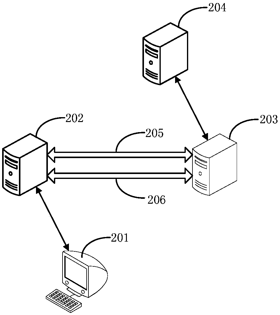 VPN transmission tunnel scheduling method and device and VPN client server