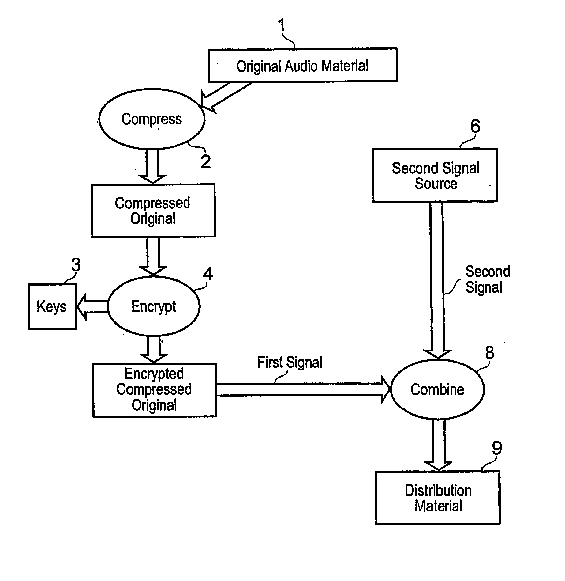 Processing digital data