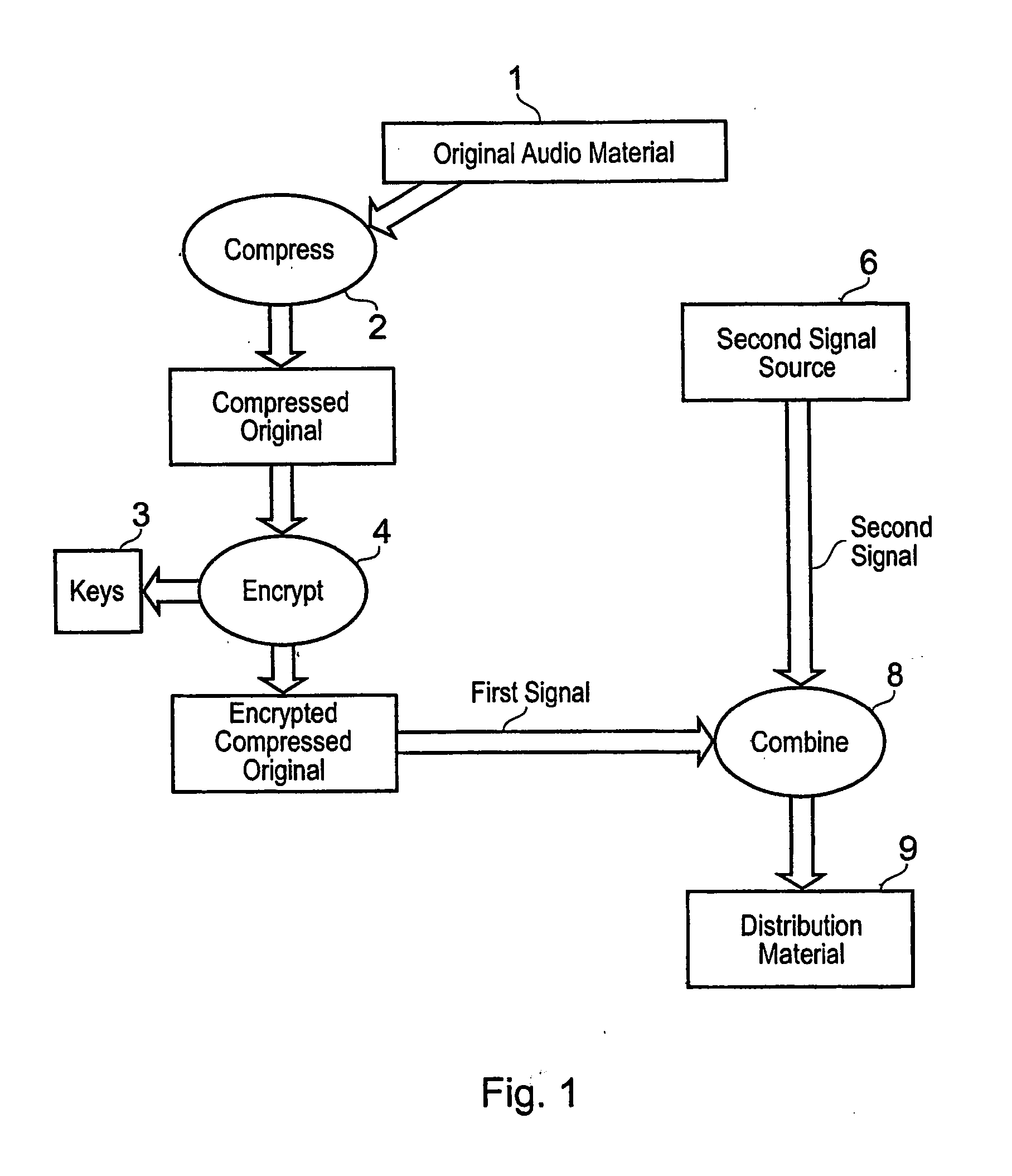 Processing digital data