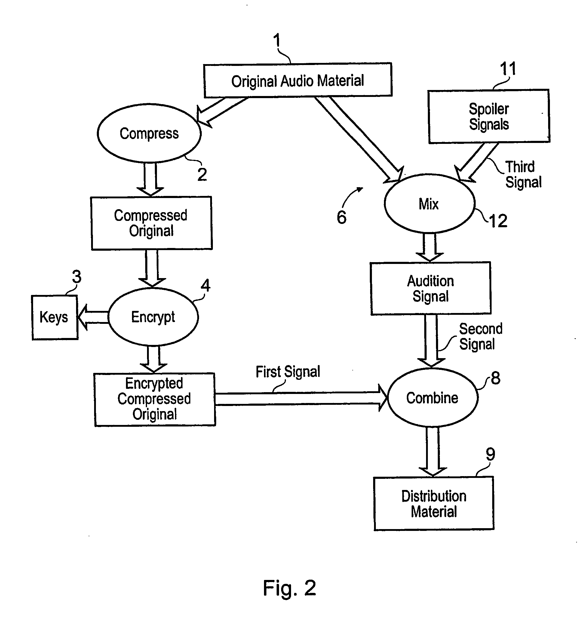 Processing digital data