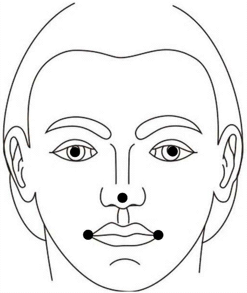 Facial image face score calculating method based on convolutional neural network