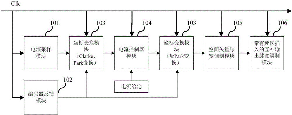 Current loop control system based FPGA, and servo device
