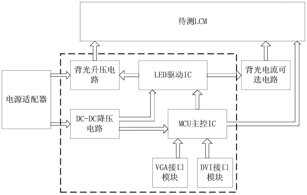 A lcm module detection fixture with optional current