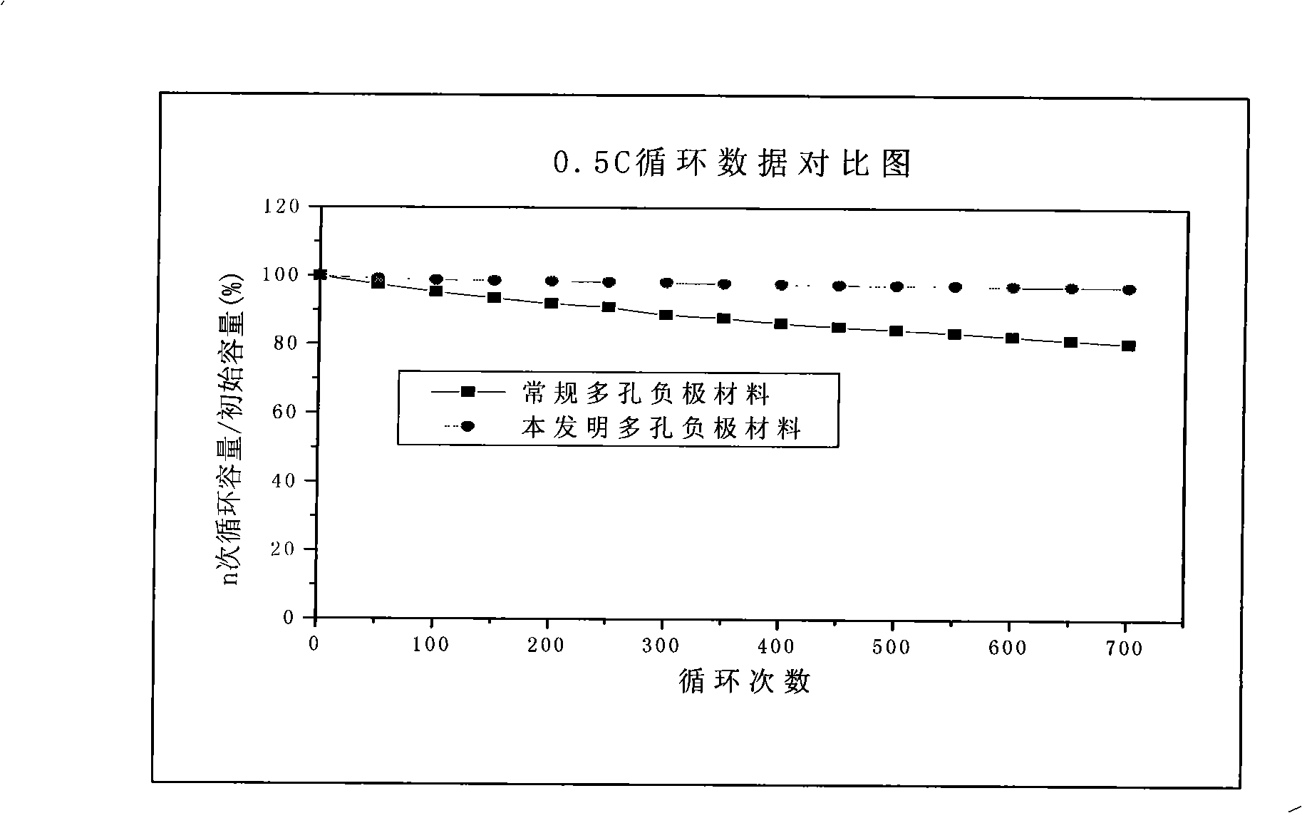 Method of preparing lithium ion battery negative pole carbon material