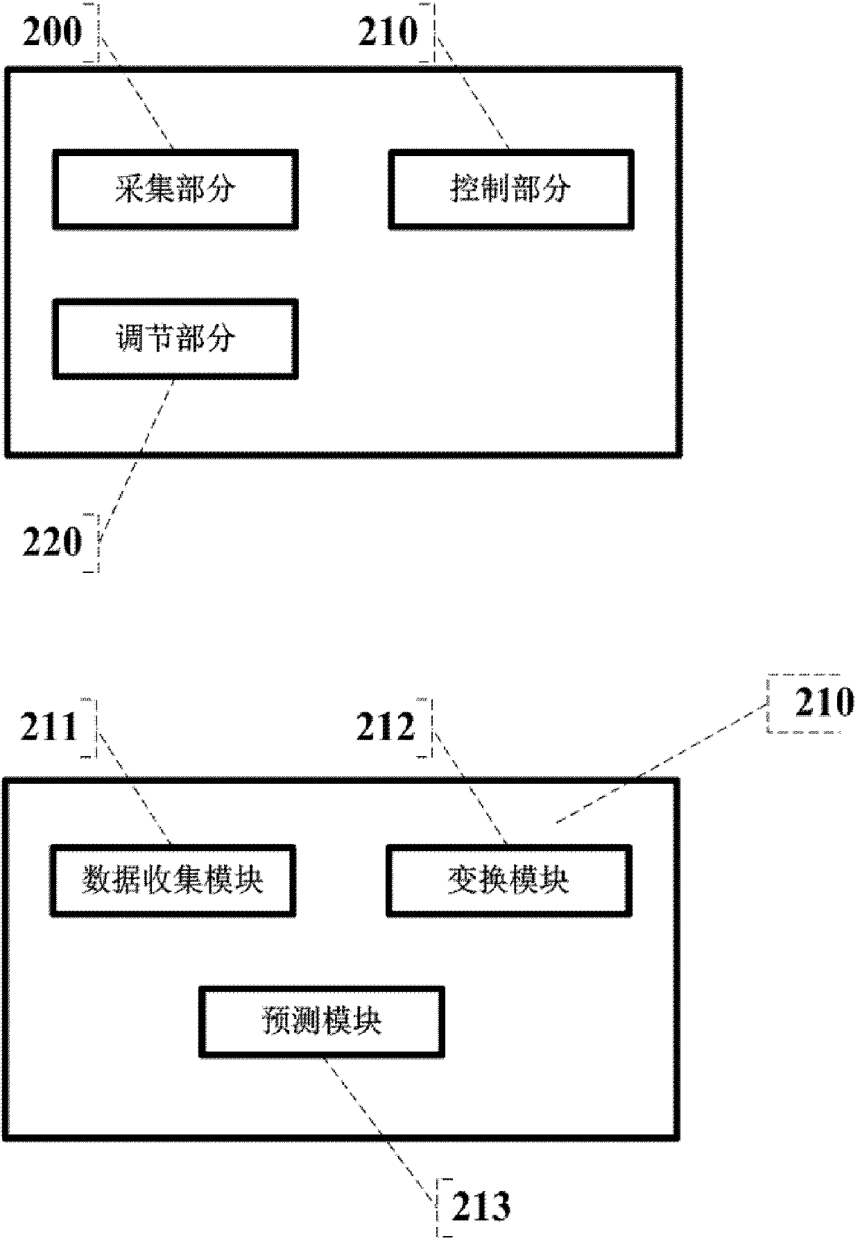 System and method for adjusting screen brightness of single camera