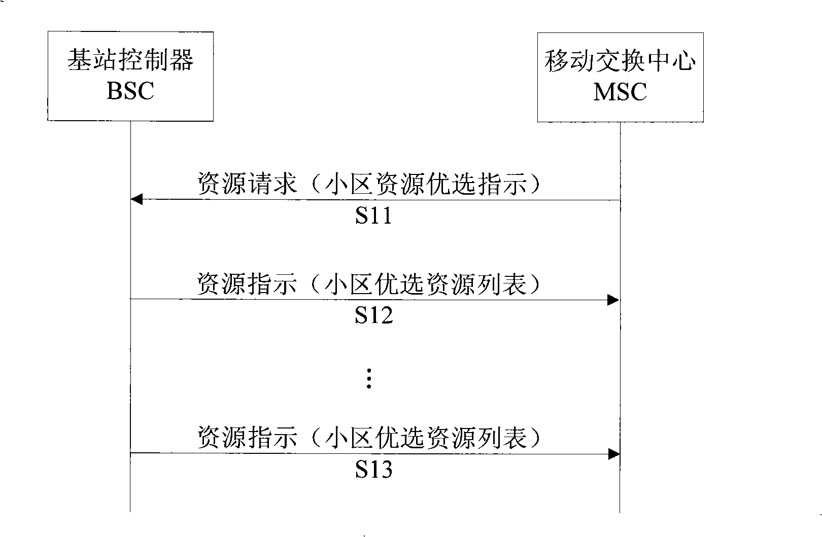 Method and system for acquiring current optimization code encoding/decoding mode information in mobile communication network
