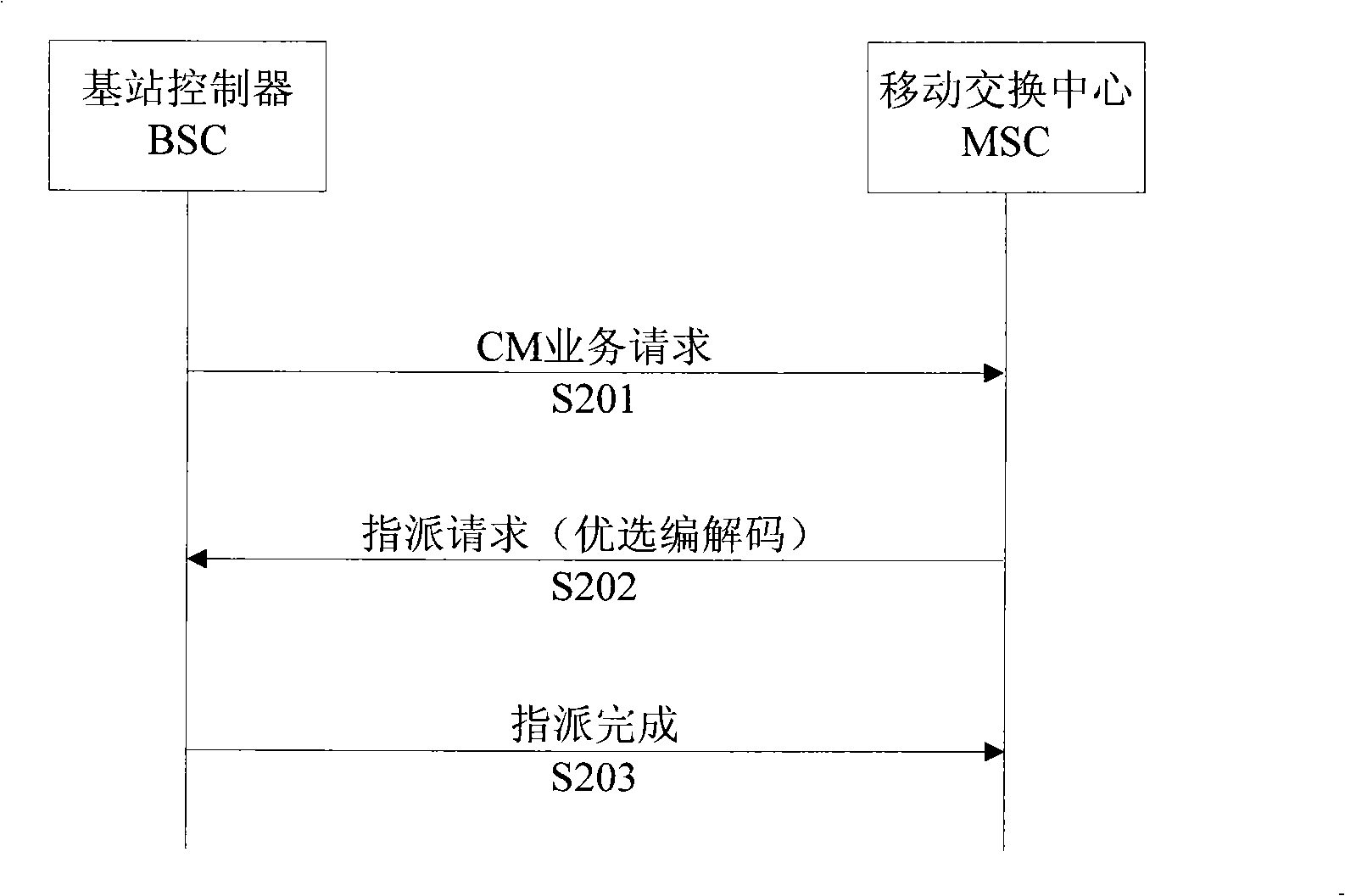 Method and system for acquiring current optimization code encoding/decoding mode information in mobile communication network
