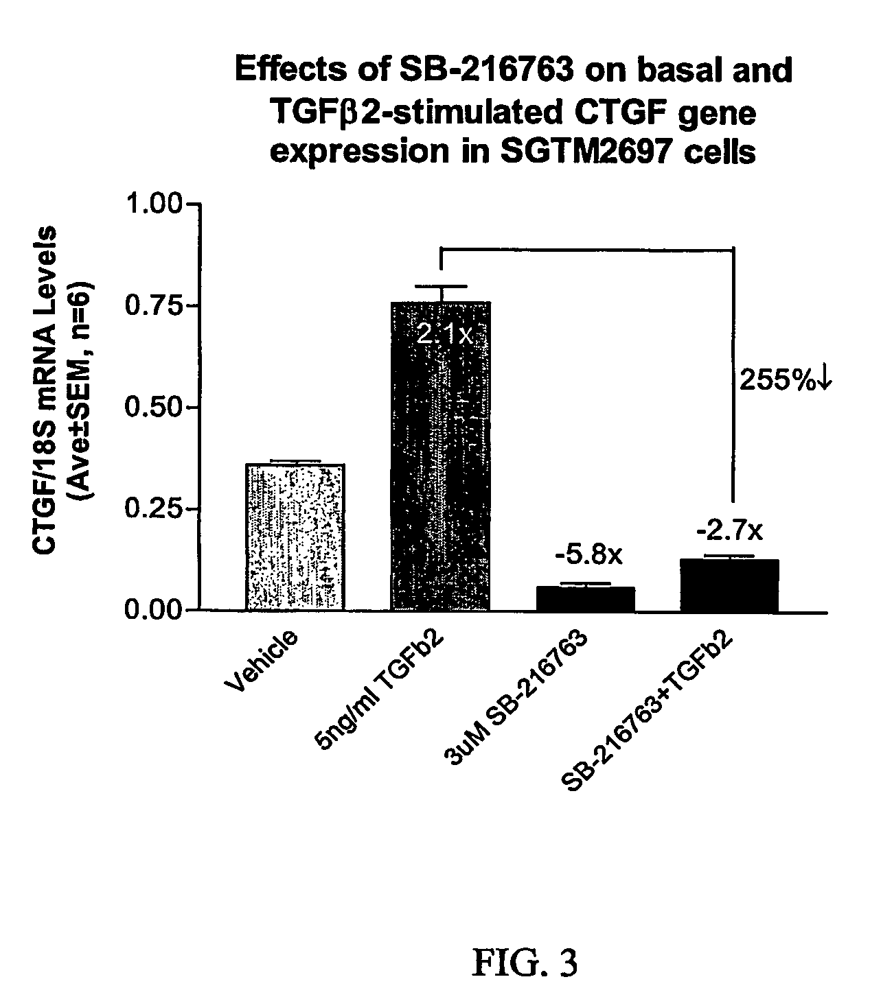 Agents which regulate, inhibit, or modulate the activity and/or expression of connective tissue growth factor (CTGF) as a unique means to both lower intraocular pressure and treat glaucomatous retinopathies/optic neuropathies