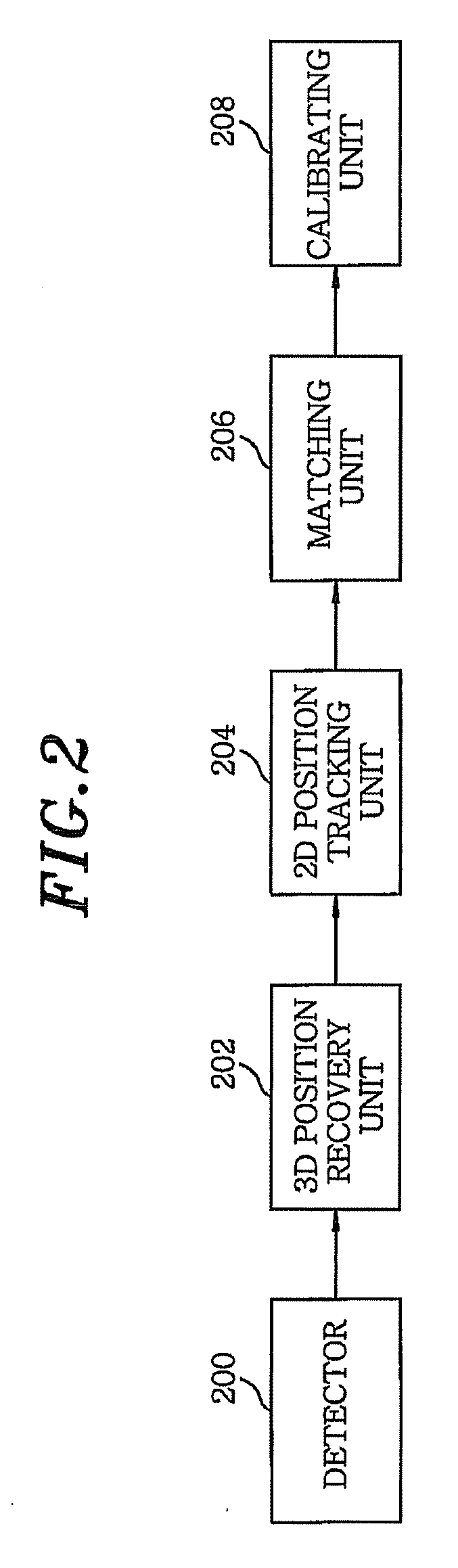 Apparatus and method for calibrating images between cameras