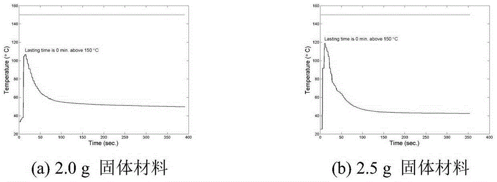 Magnesium-based heating source composition for non-combustion cigarettes based on chemical self-heating reaction and application thereof