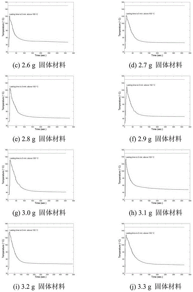 Magnesium-based heating source composition for non-combustion cigarettes based on chemical self-heating reaction and application thereof