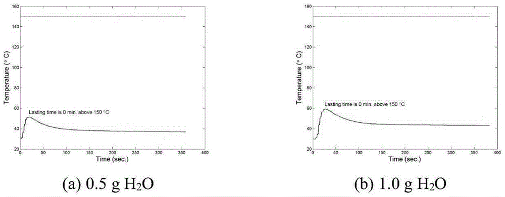 Magnesium-based heating source composition for non-combustion cigarettes based on chemical self-heating reaction and application thereof