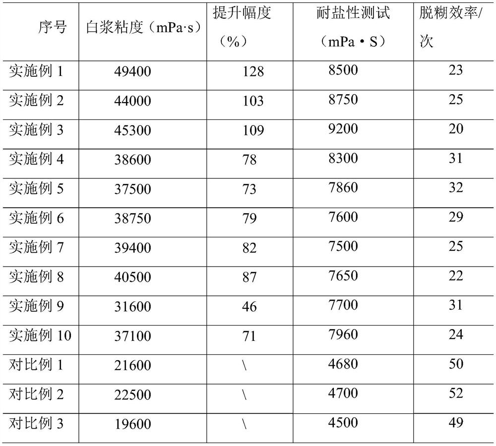 Compound thickening agent and preparation method thereof