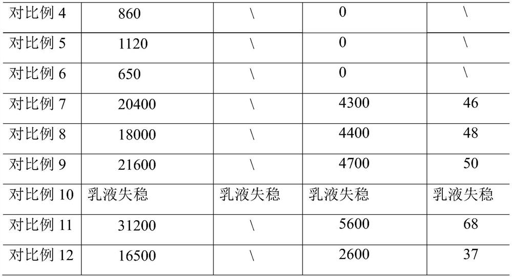 Compound thickening agent and preparation method thereof