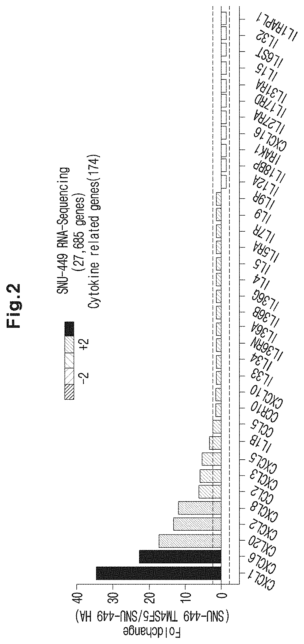 Immunosuppressant Comprising TSAHC or a Pharmaceutically Acceptable Salts Thereof as an Active Ingredient