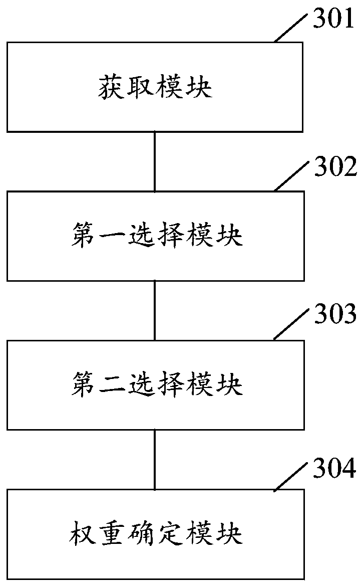 Uploading machine scheduling method and device