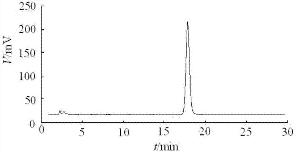 Coenzyme Q10 intramuscular injection liquid and preparation method thereof