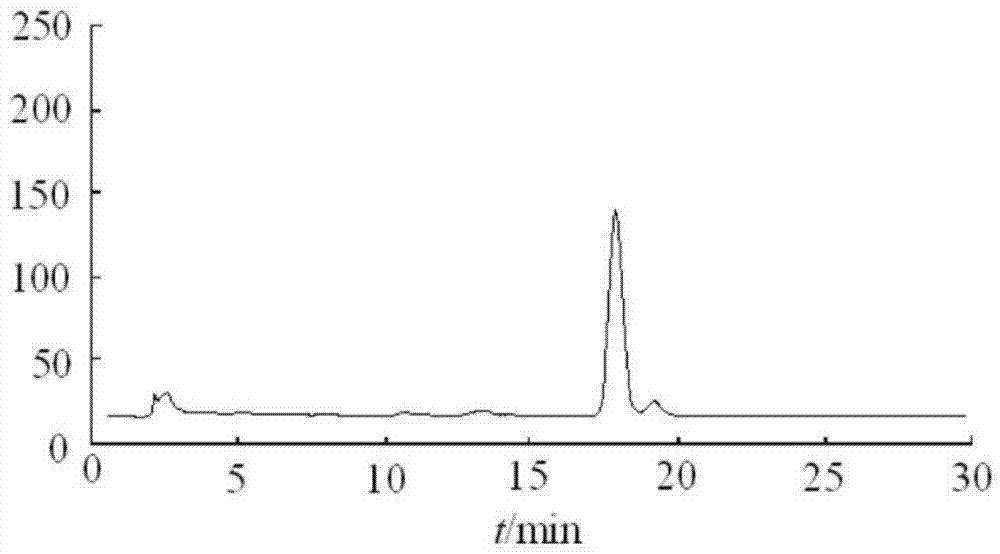 Coenzyme Q10 intramuscular injection liquid and preparation method thereof