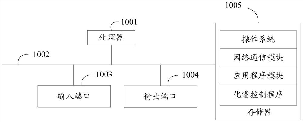 Defrosting control method and device, air conditioner and storage medium