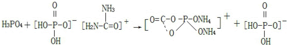 A production method for preparing special fertilizer for kiwi fruit by-product of tripotassium phosphate