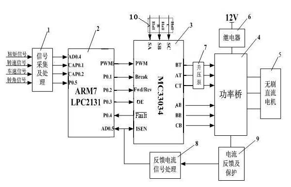 Brushless direct current motor-assisted electric power steering controller and control method thereof