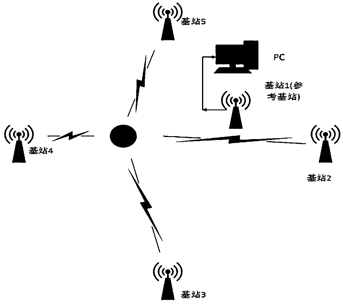 Chan-weighted centroid indoor positioning method based on Kalman filter