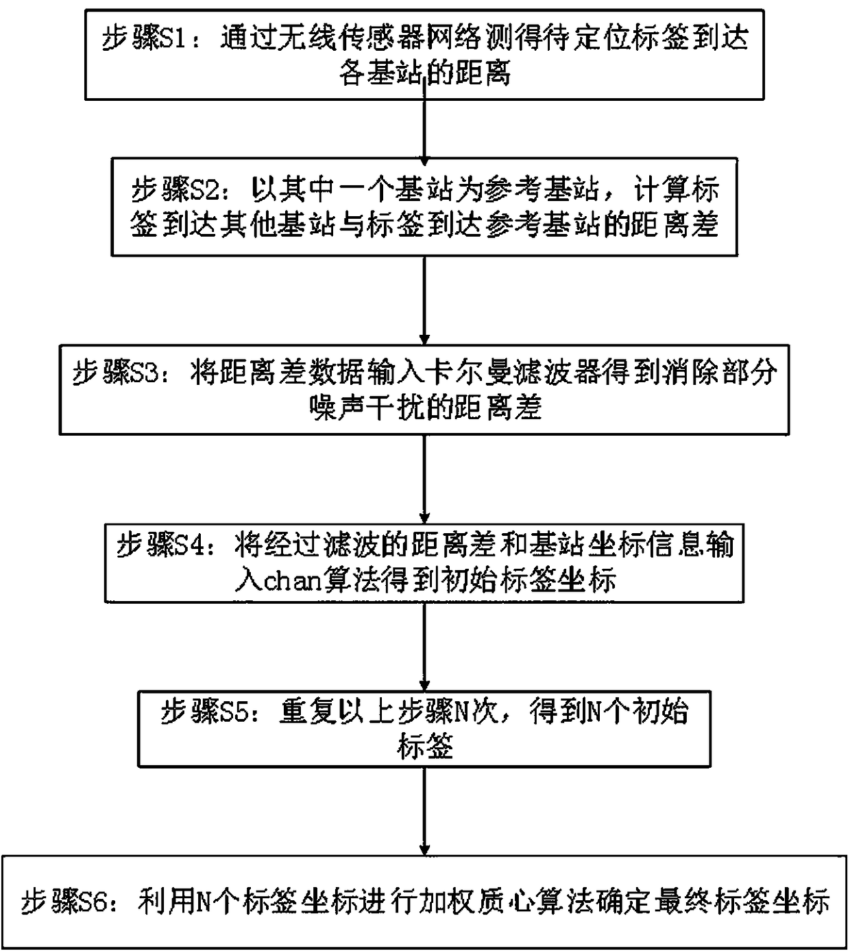 Chan-weighted centroid indoor positioning method based on Kalman filter