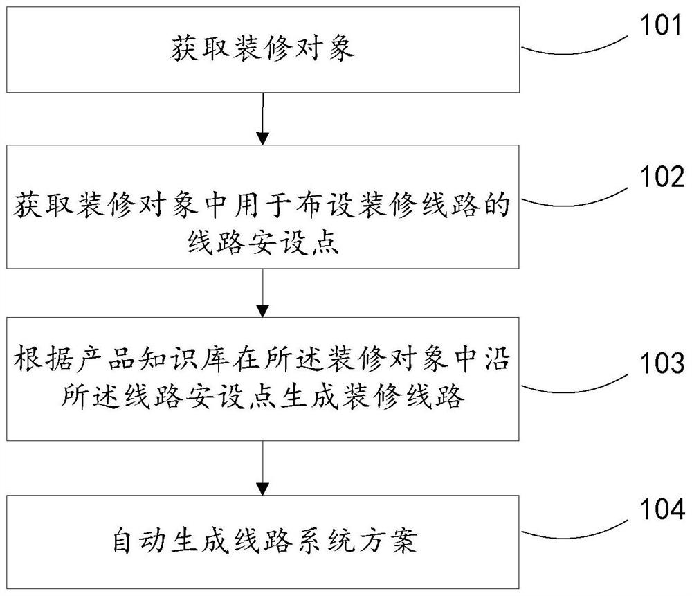 Decoration route planning method, device and terminal