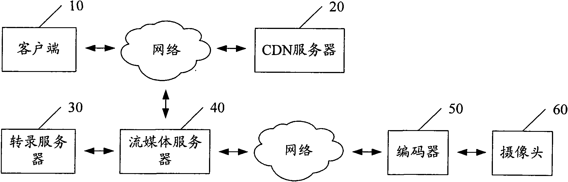 Method and system for generating and playing network video