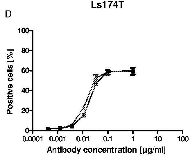 Fab-glycosylated antibodies