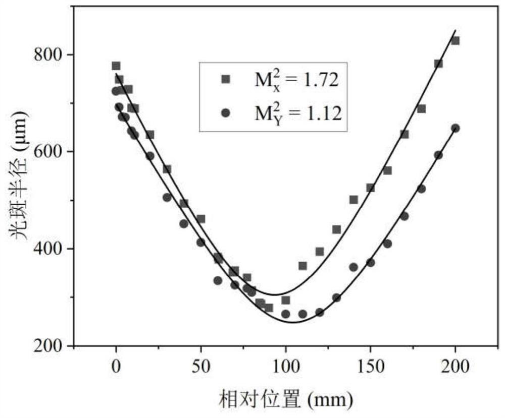 Yb: YAG laser amplifier based on dual-wavelength beam-combining single-ended pumping