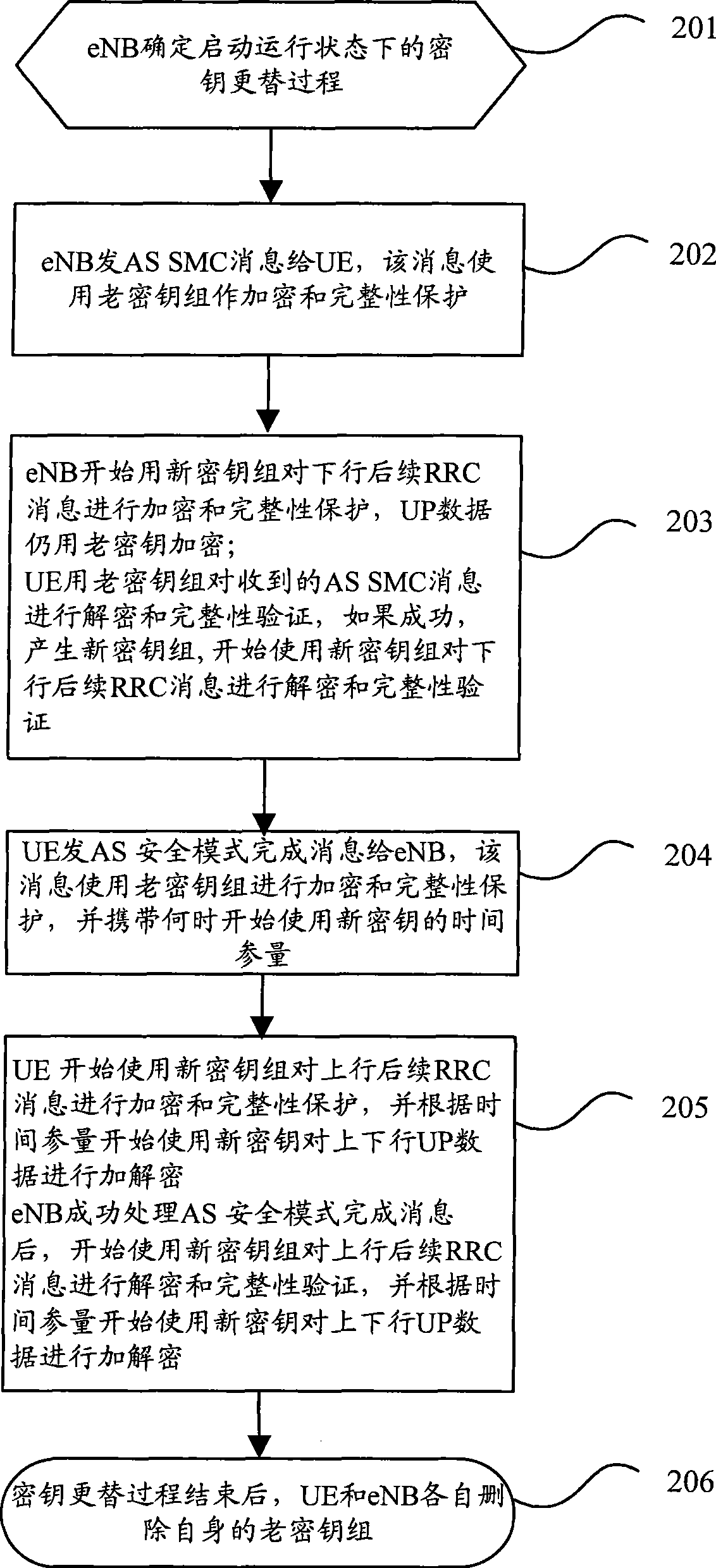 Cipher key replacing method, system and device