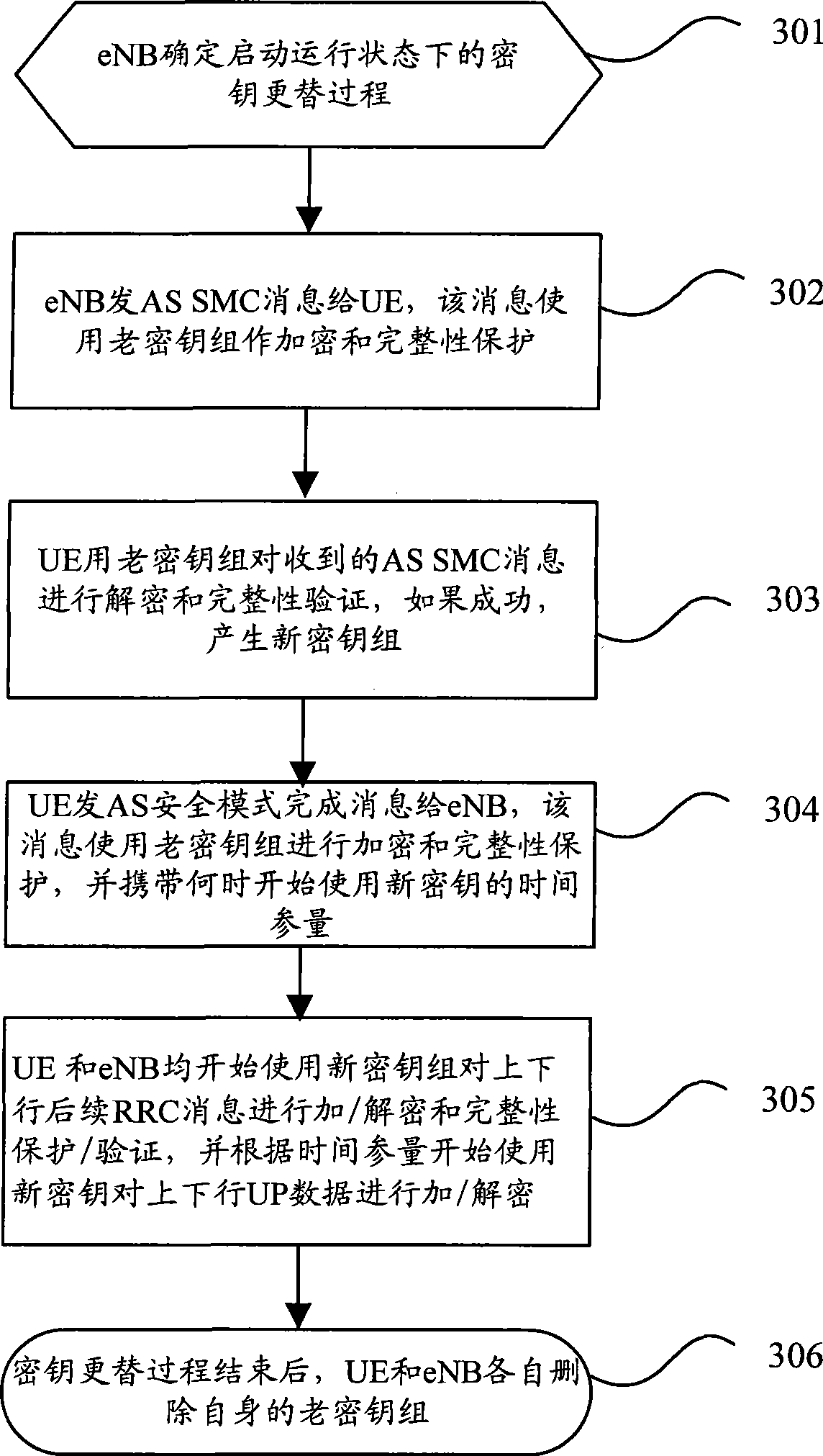 Cipher key replacing method, system and device