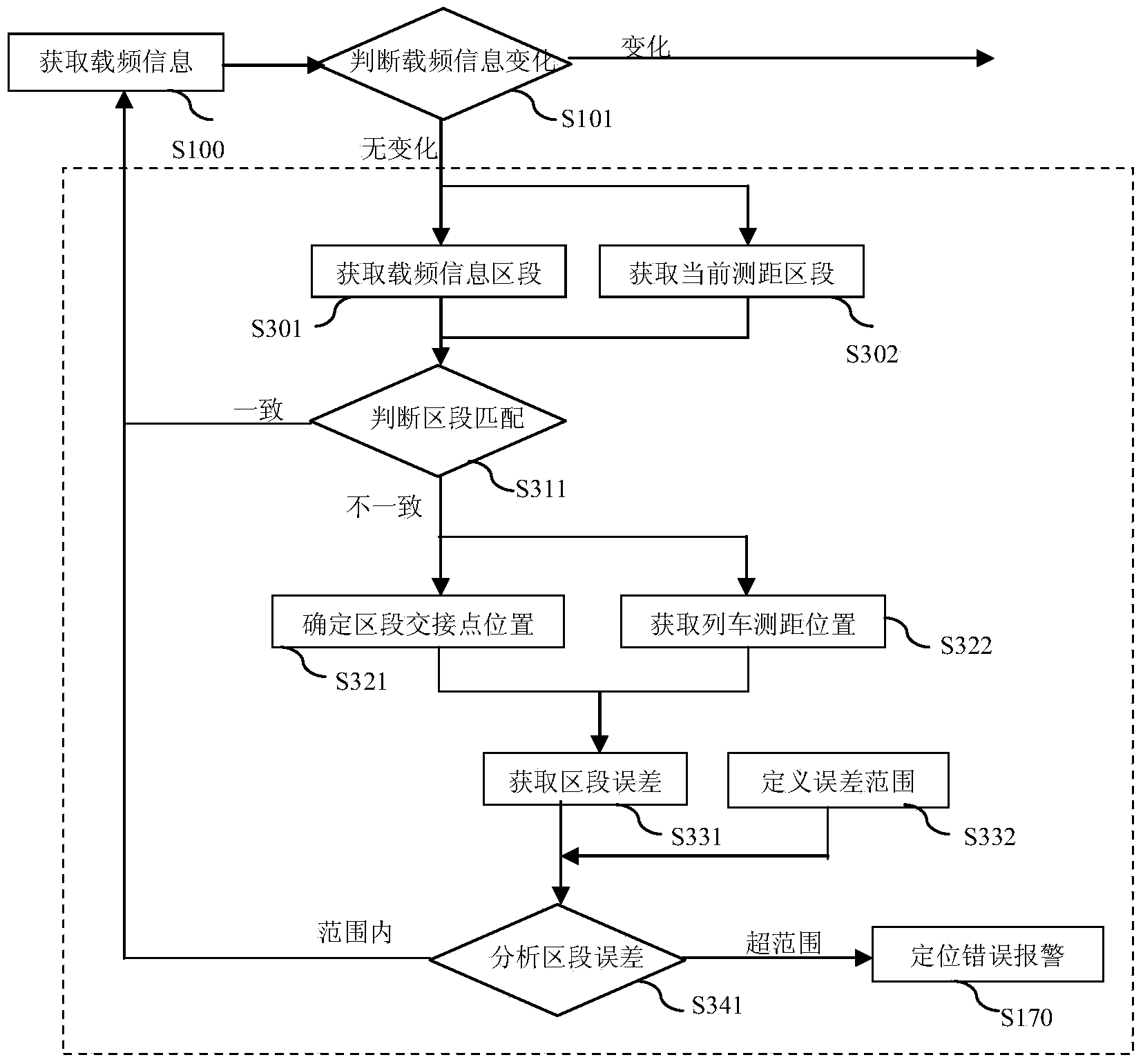 Train positioning device and method
