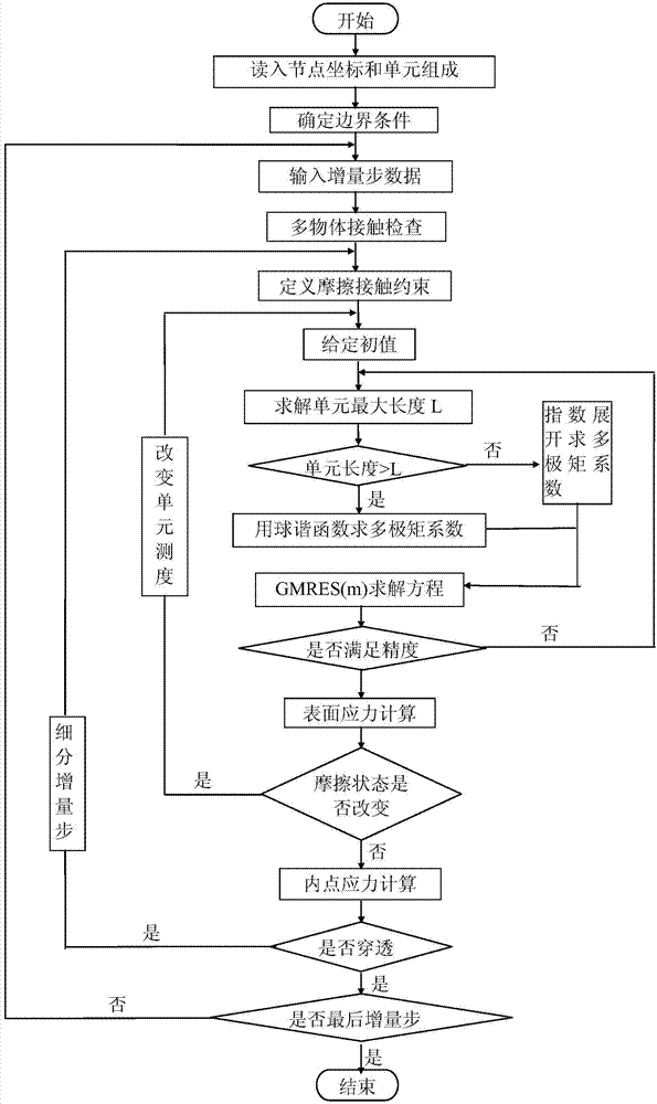 Method for calculating straightening force of roller type straightening machine through multi-pole boundary element method