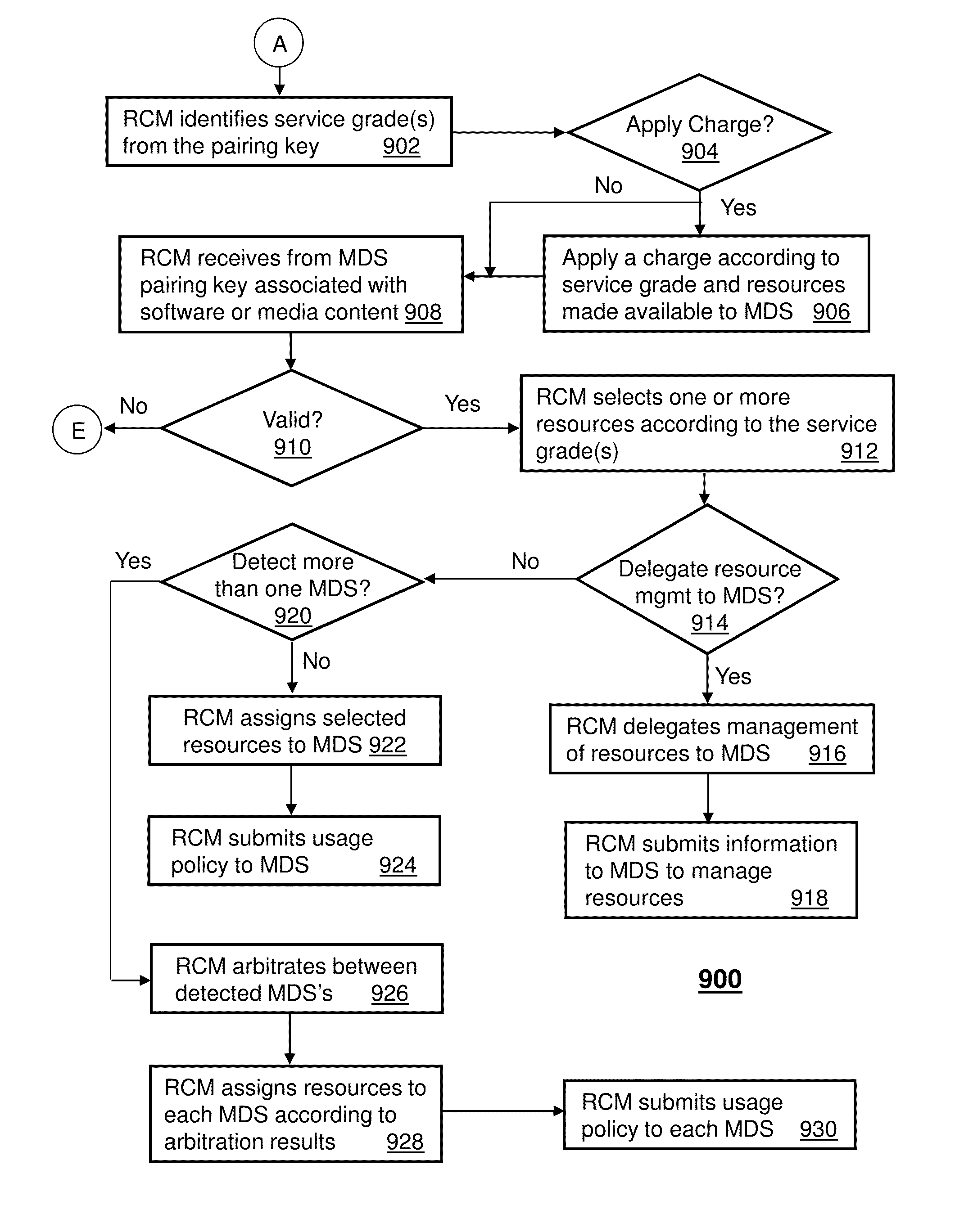 Apparatus and method for managing software applications of a mobile device server