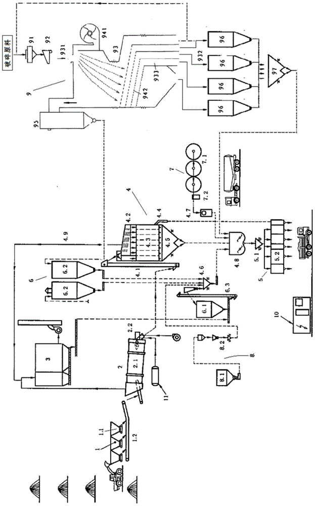 Production equipment for high-quality asphalt mixture and production method thereof