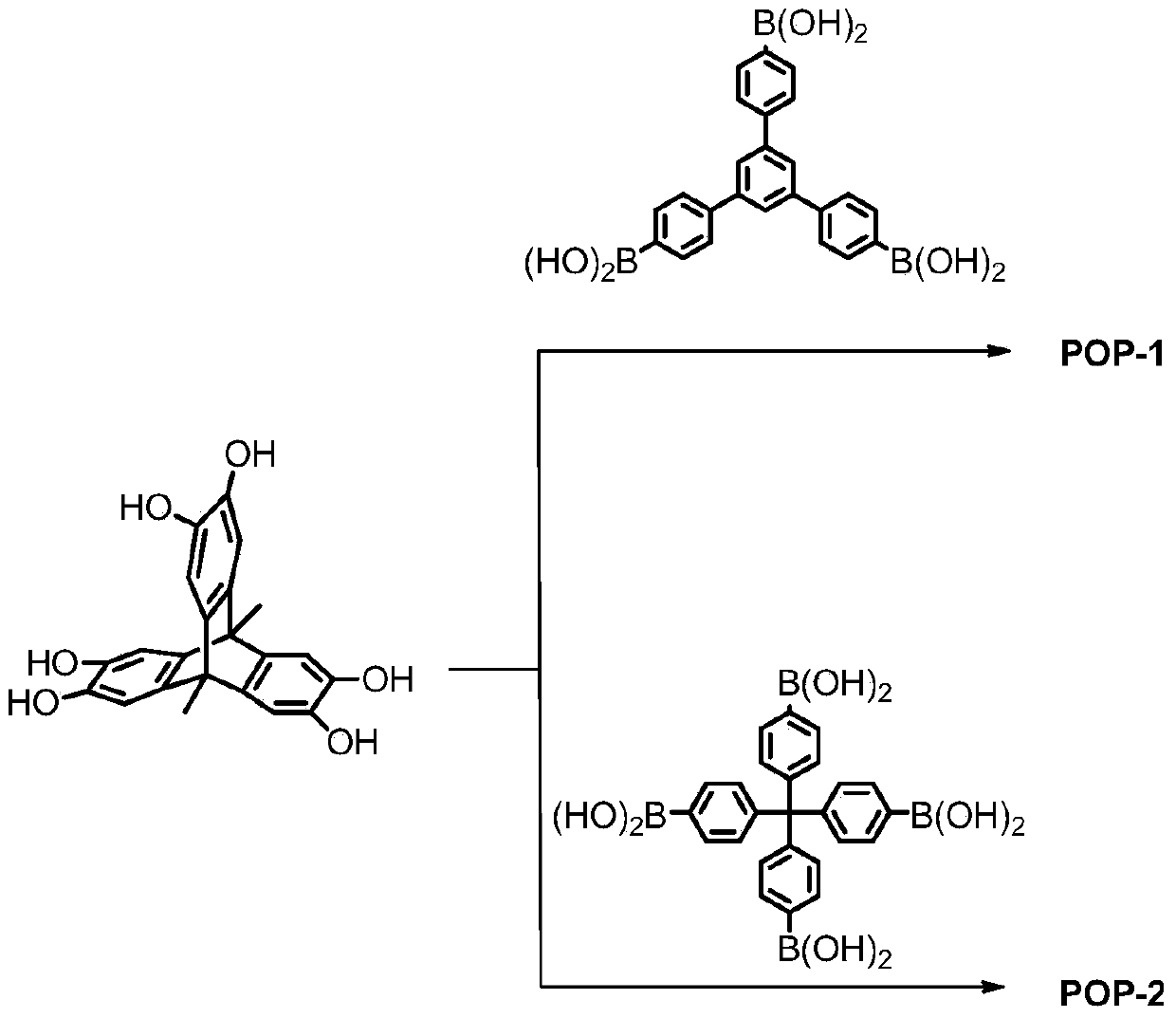 Organic porous polymer based on triptycene skeleton as well as preparation method and application of organic porous polymer