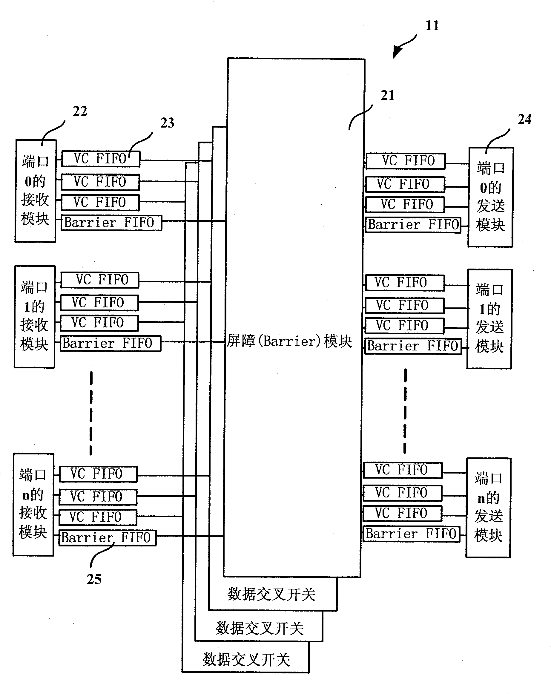 A barrier operating network system, device and method based on fat tree topology
