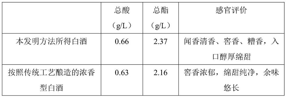 Liquor produced by discarding grains of Xiaoqu Qingxiang liquor and production method thereof