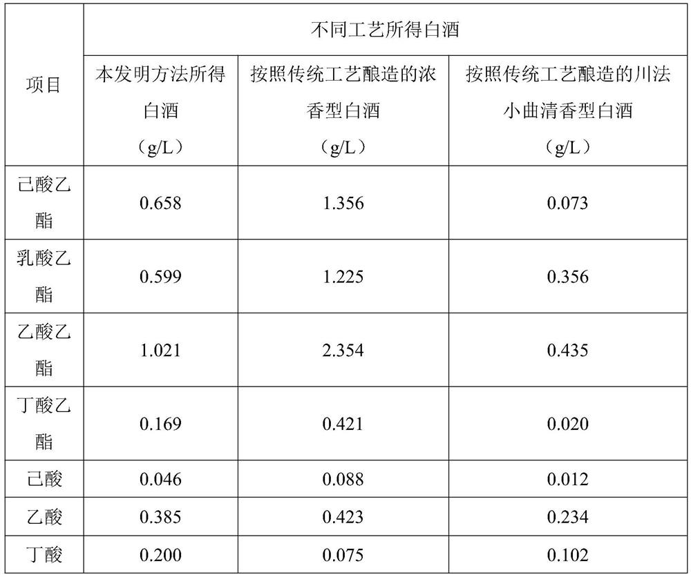 Liquor produced by discarding grains of Xiaoqu Qingxiang liquor and production method thereof