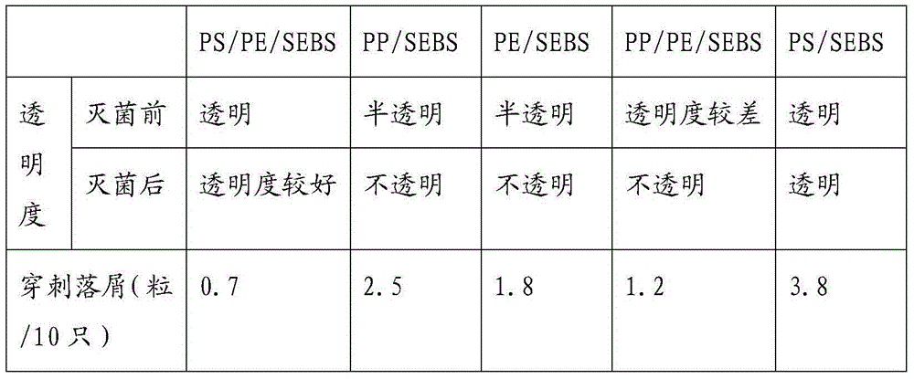 Transparent medical thermoplastic rubber plug and preparation method thereof