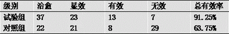 Compound Shiwei dispersible tablet and preparation method thereof