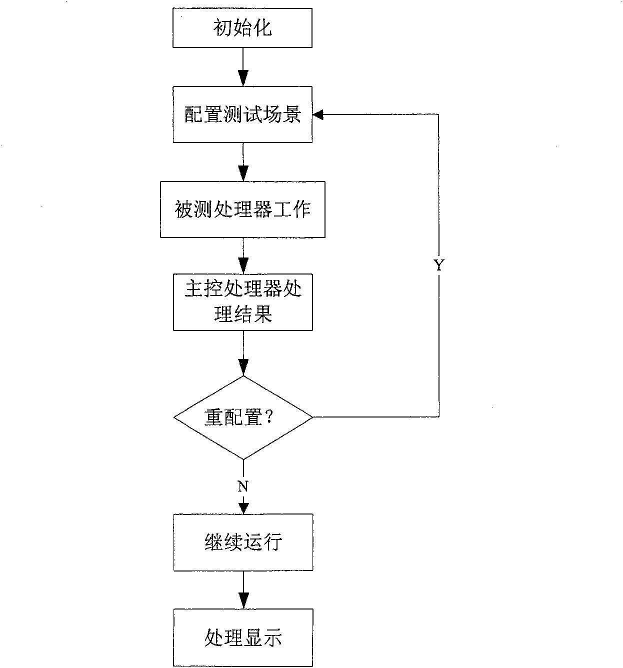 Spatial processor single particle experiment automatized test system and method