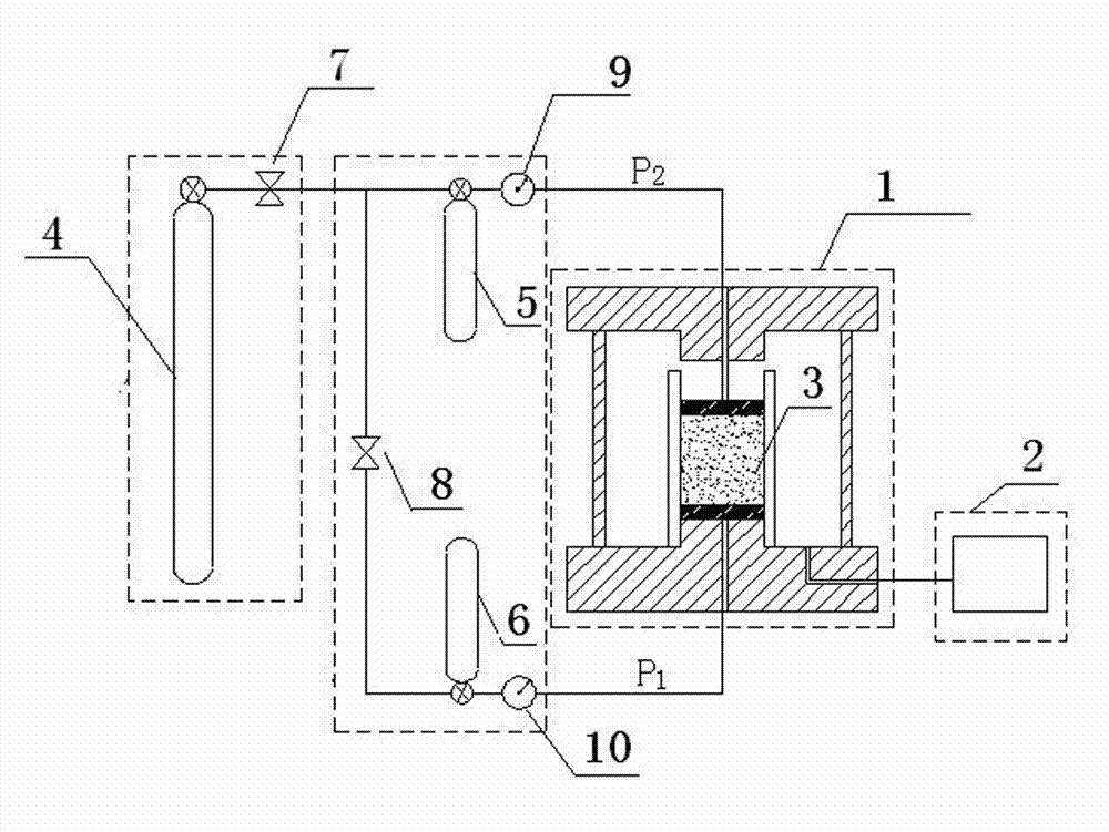 Testing device and measuring and calculating method for gas permeability of compact rock material