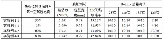 A kind of electrochemical device and electronic device