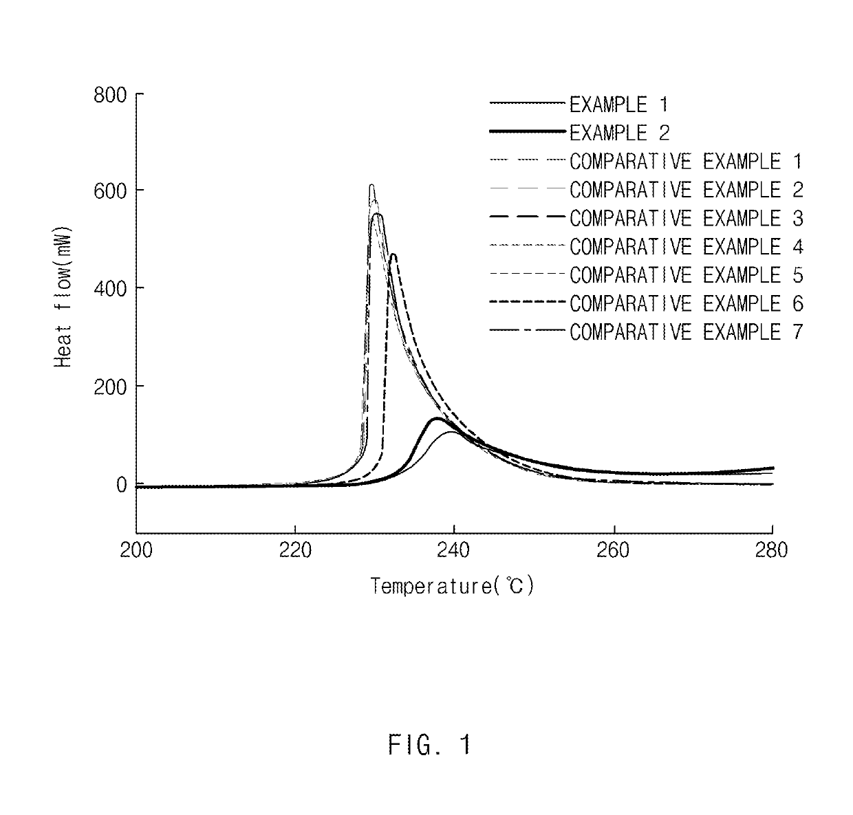 Positive Electrode Active Material For Secondary Battery, Manfuacturing Method Thereof, And Secondary Battery Including Same